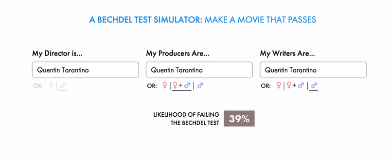 Illustration for article titled This Bechdel Test Simulator Shows How Easy It Is to Predict Who Makes Sexist Movies (Men)